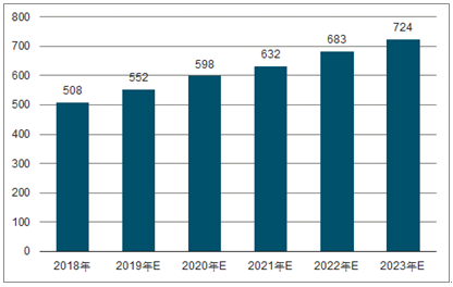 琼海2023年中国无纺布行业全景图谱